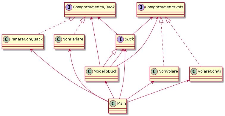 diagramma dell classi UML, un esempio di strategy pattern